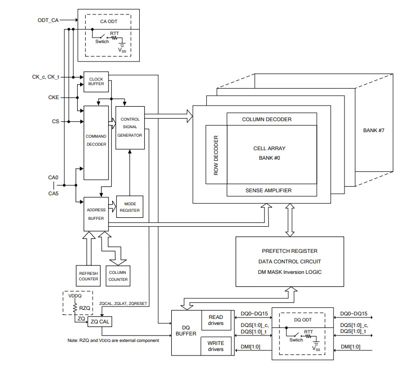 Winbond W66BL6NB & W66CL2NQ 2Gb/4Gb LPDDR4 DRAM